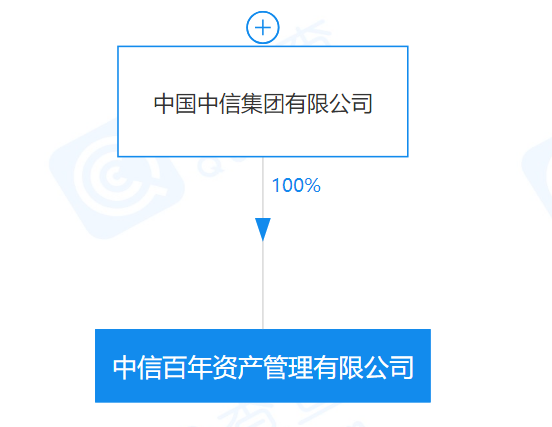 中信集团成立资产管理公司注册资本28亿元