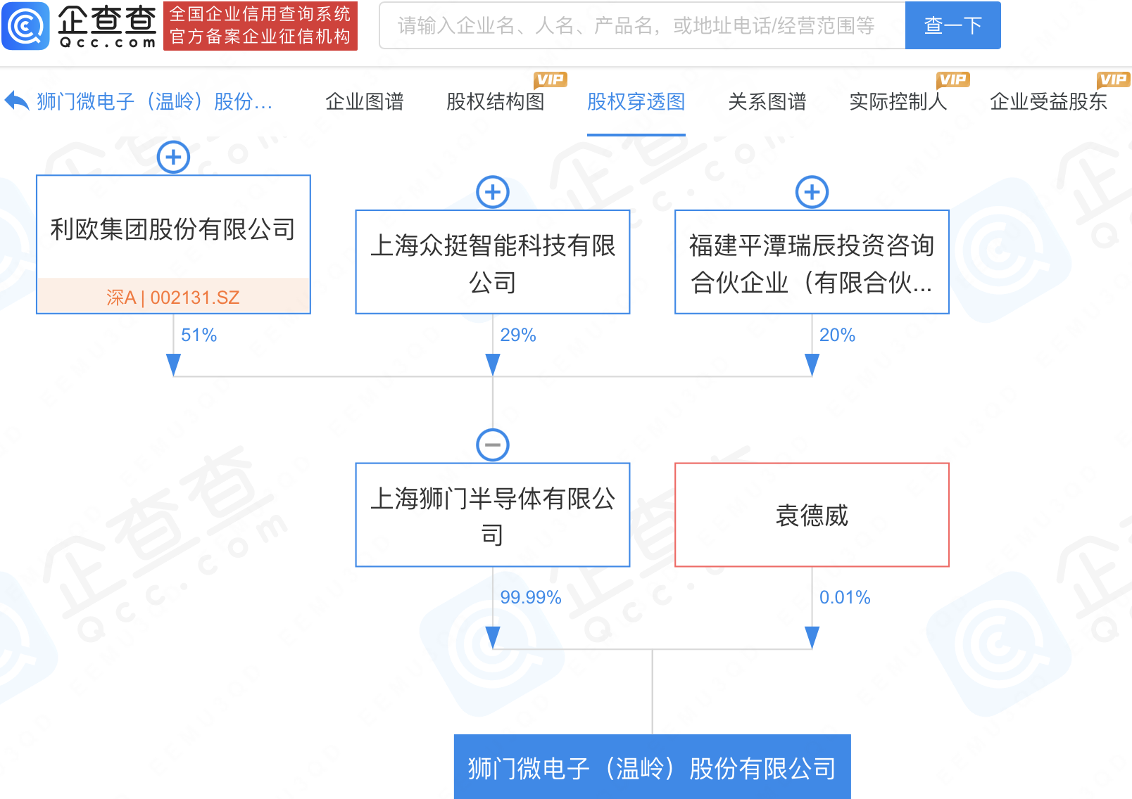 投资公司的注册资金(投资公司的注册资金是用来投资A和B的注册资金?)