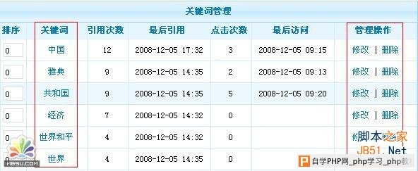 PhpCms关键词管理教程   三联