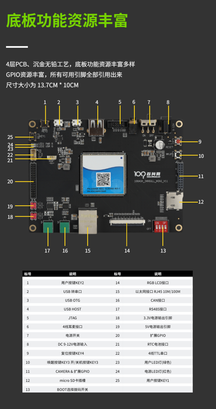 HarmonyOS只支持海思,【HarmonyOS + Linux双系统】HarmonyOS ARM开发板嵌入式IMX6ULL