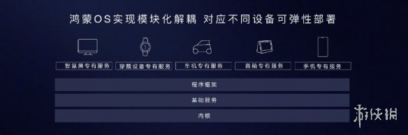 HarmonyOS什么时候上微内核,华为鸿蒙OS什么时候发售 华为鸿蒙harmonyOS发布会配置价格上市时间_游侠手游...