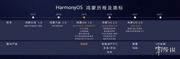 HarmonyOS什么时候上微内核,华为鸿蒙OS什么时候发售 华为鸿蒙harmonyOS发布会配置价格上市时间_游侠手游...